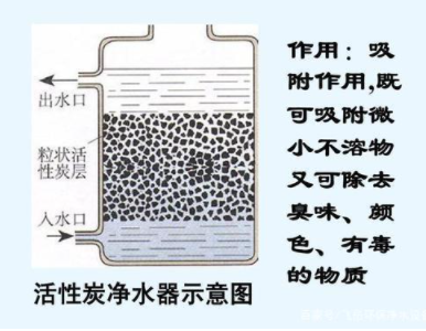 凈水機種類那么多，到底哪一種更適合你家使用？