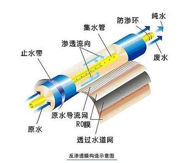 反滲透凈水器就一定好？千滾水會致癌？這些“凈水常識”你知道多少