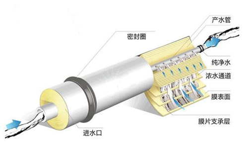 探索：凈水機知識盲區(qū) 你知道多少？