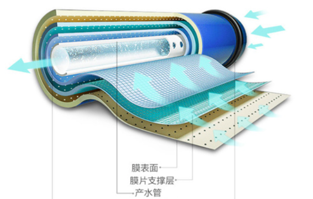 為何多數(shù)凈水器的第一級(jí)都是pp棉濾芯？