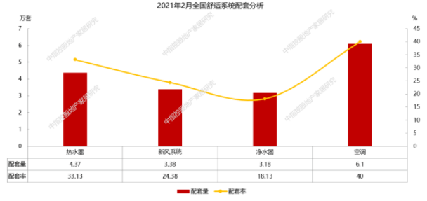 2月精裝修凈水器配套月度研究 | 凈水器智能化發(fā)展大勢所趨，工程渠道提供新的市場機(jī)遇