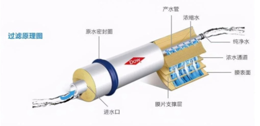 反滲透凈水機(jī)健康嗎？好的反滲透凈水機(jī)推薦