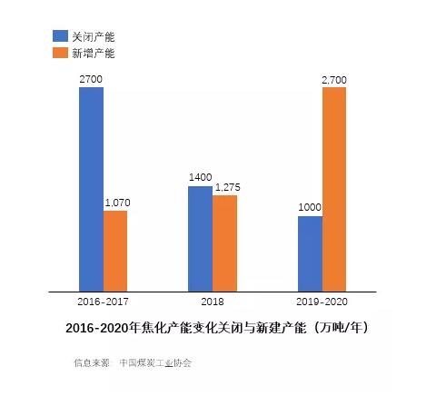 淺談焦化廢水零排放的市場機遇與核心工藝路線