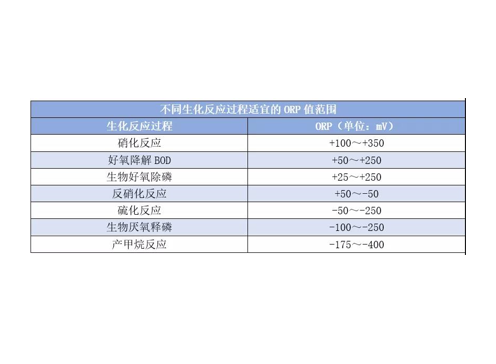 orp到底是什么東西？orp它在污水處理中有哪些作用？