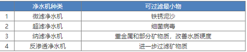 新版凈水機(jī)國家標(biāo)準(zhǔn)發(fā)布！市場上超四成產(chǎn)品將被淘汰