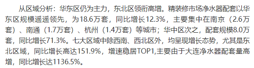 截止2021年前10月，精裝修市場凈水器持續(xù)增長