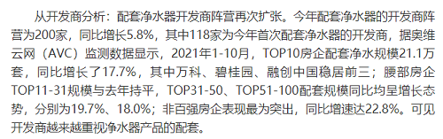 截止2021年前10月，精裝修市場(chǎng)凈水器持續(xù)增長(zhǎng)