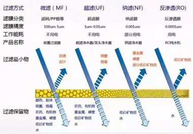 新版凈水機(jī)國家標(biāo)準(zhǔn)發(fā)布！市場上超四成產(chǎn)品將被淘汰