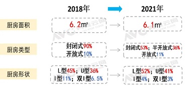 綠色健康生活理念下的新興廚電與智能家居的發(fā)展