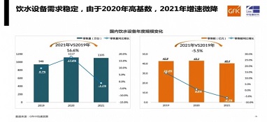 需求平穩(wěn)，增速微降｜gfk中怡康2021年家用飲水設(shè)備市場(chǎng)總結(jié)