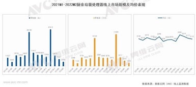 疫情常態(tài)化之下 垃圾處理器能否迎來再次爆發(fā)？