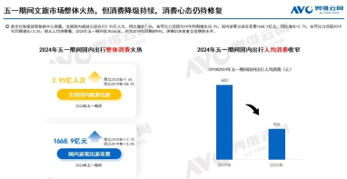 2024年五一促銷期大家電市場總結(jié)：需求承壓 價格下行